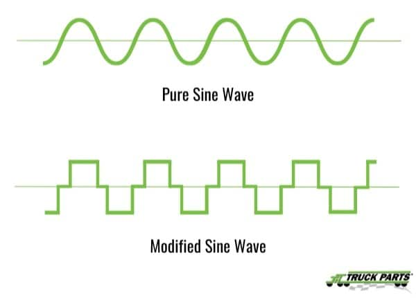 Pure Sine Wave vs. Modified Sine Wave Infographic